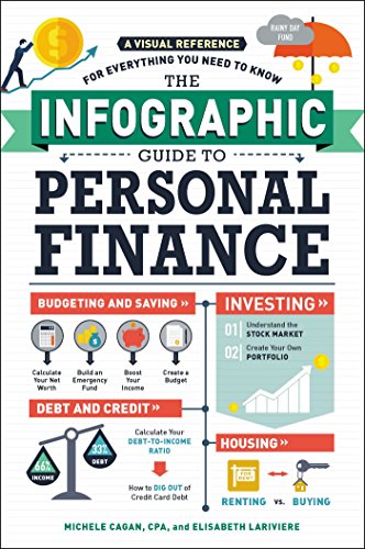 The Infographic Guide to Personal Finance Review - 2022