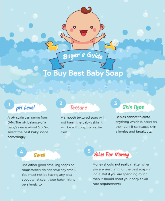 Buyer's Guide: Best Baby Soap in India