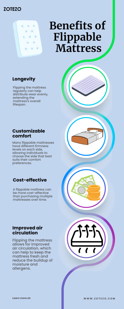 Benefits of Flippable Mattress