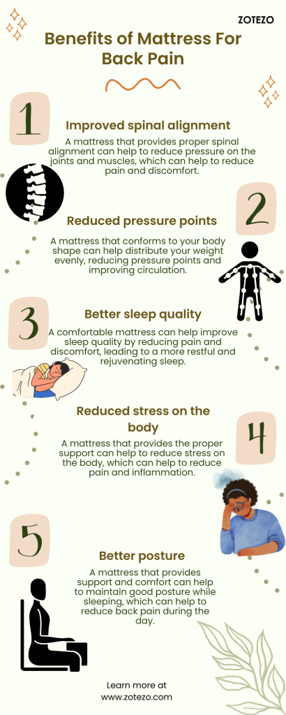 Benefits of mattress for back pain